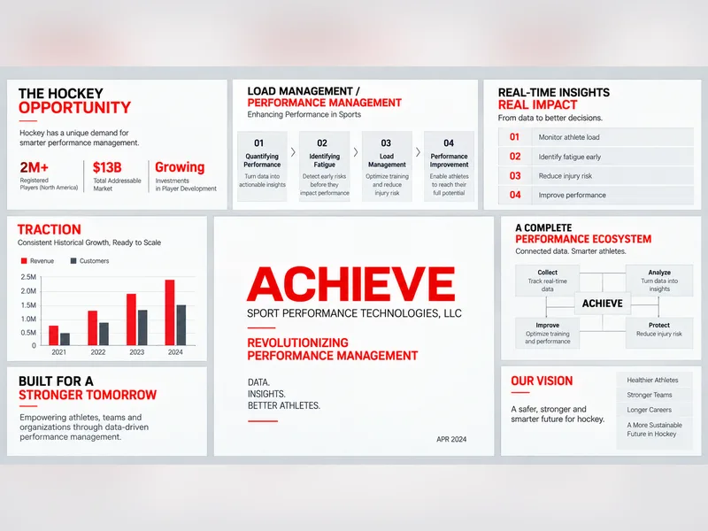 Achieve pitch deck before redesign — grey and red slides with crowded text and small charts